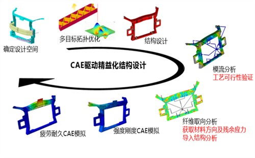 杭州聯合仿真分析技術咨詢 推動多領域協同優化的關鍵