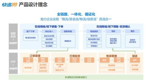 快遞100攜手金蝶ISV伙伴，以技術(shù)咨詢賦能生態(tài)，共啟高質(zhì)量發(fā)展新篇章
