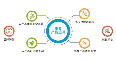 二維碼賦能食品營銷與溯源 提升品牌好感度與網絡銷售新策略