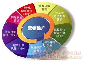 數(shù)字時(shí)代下的味蕾革命 食品飲料企業(yè)如何高效開展網(wǎng)絡(luò)營銷與互聯(lián)網(wǎng)銷售