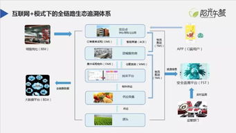 陽光午餐 阿里巴巴受邀出席第四屆互聯網食品安全高峰論壇，共筑網絡食品銷售新生態